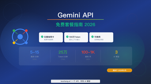Gemini API 免费套餐 2026：速率限制、模型与入门完整指南