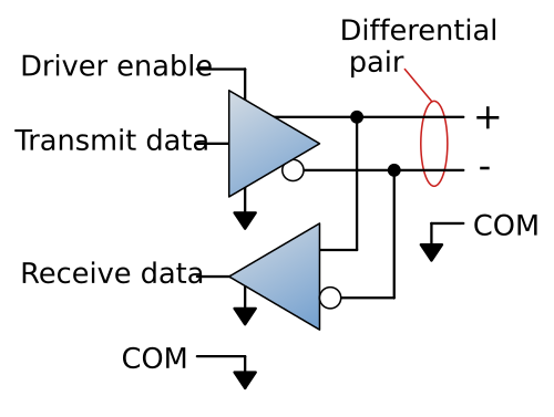 rs 485 transceiver