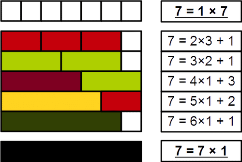 prime number cuisenaire rods 7