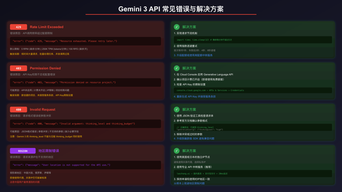 常见错误代码与解决方案