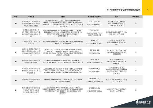 ESI快报-精神病学与心理学领域热点论文-2024年第1期（总第75期）-图片-6.jpg
