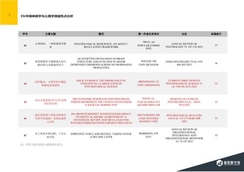 ESI快报-精神病学与心理学领域热点论文-2024年第3期（总第77期）-图片-7.jpg