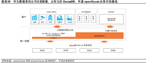 国内外通用大模型SuperCLUE基准榜单_第64页
