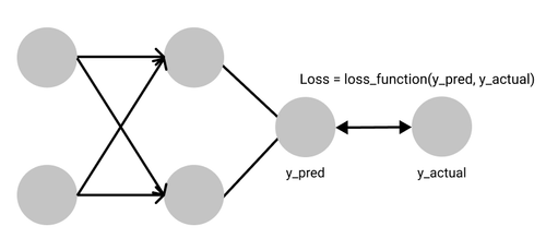 Loss function