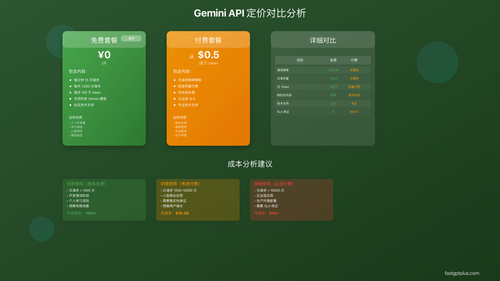 Gemini API Key申请完全指南：2025年8月最新中文教程 - Cursor IDE 博客