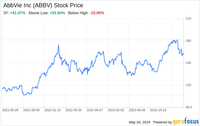 Decoding AbbVie Inc (ABBV): A Strategic SWOT Insight