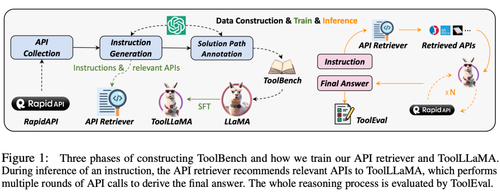 面壁智能给大模型接入16000+真实API，效果直逼ChatGPT！