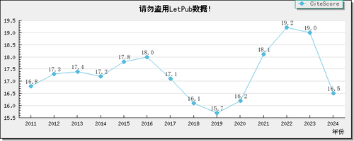 PROCEEDINGS OF THE NATIONAL ACADEMY OF SCIENCES OF THE UNITED STATES OF AMERICA