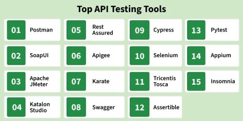 top_api_testing_tools