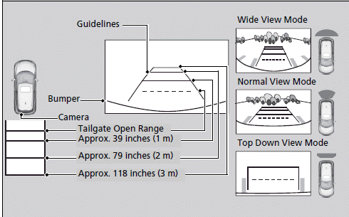 Multi-Angle Rearview Camera