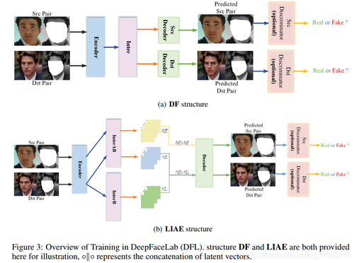 换脸算法之DeepFaceLab