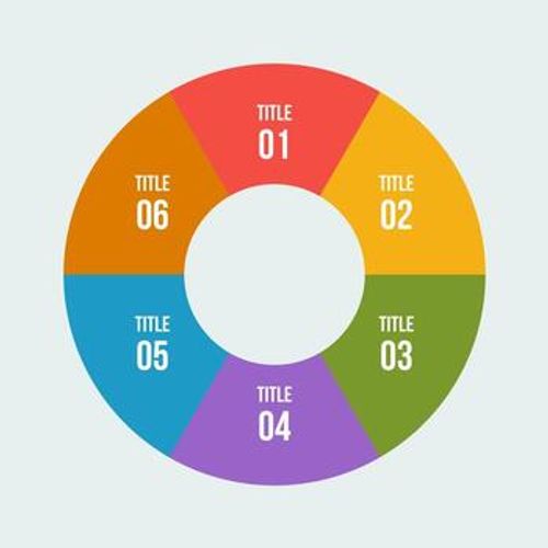 Pie chart, Circle infographic or Circular diagram vector