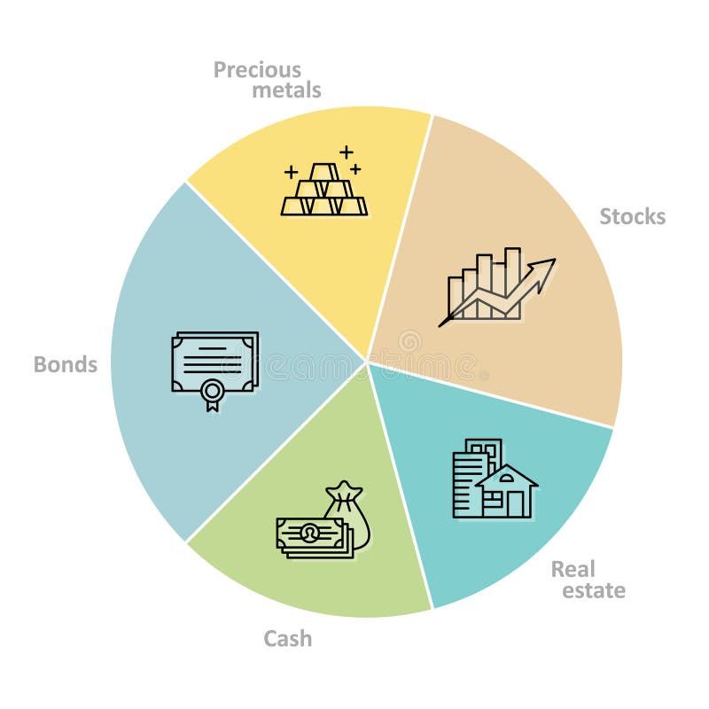 Asset allocation pie chart graph. Financial management illustration. Save and investments concept. Adjustable stroke width. Asset allocation pie chart vectors