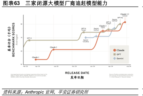 国内外通用大模型SuperCLUE基准榜单_第91页