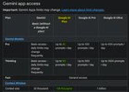 r/Bard - Google AI Plus 计划的速率限制