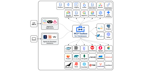 https://storage.googleapis.com/gweb-cloudblog-publish/images/MCP_Toolbox_Java_SDK_Launch.max-700x700.png