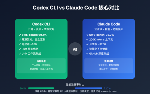 20250913 codex cli vs claude code detailed comparison image 0 图示
