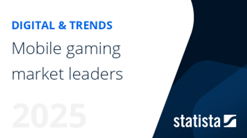 Mobile gaming market leaders