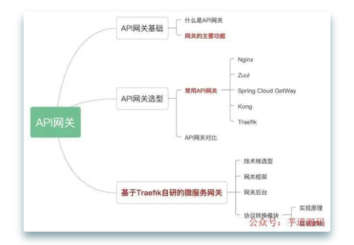 5 种主流API网关技术选型