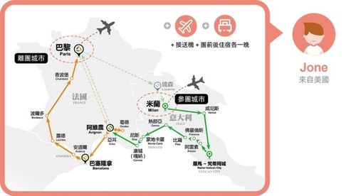 玩組合線路（A城市參團，B城市離團）