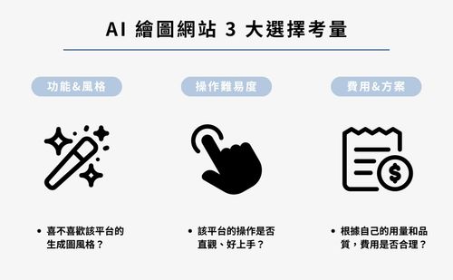 AI 生成圖片工具怎麼挑？
