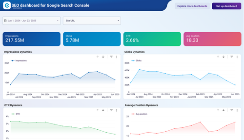 SEO dashboard for Google Search Console image