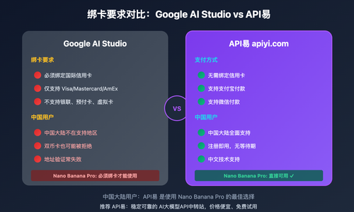 google-ai-studio-bindcard-guide-china-alternative 图示