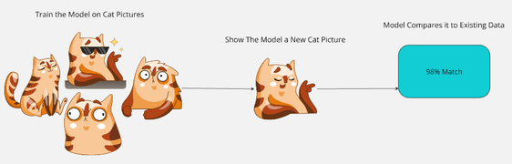 度量学习示意图