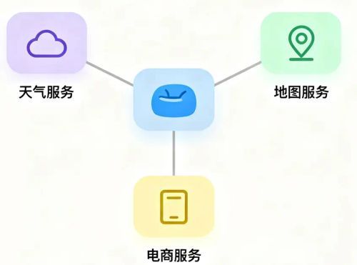 多模态内容生成对比图