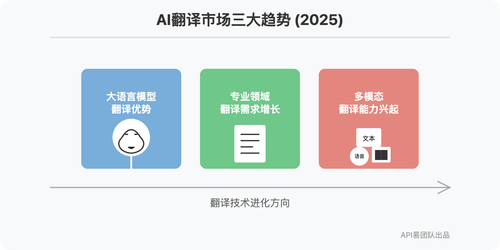ai-translation-model-ranking-2025 图示
