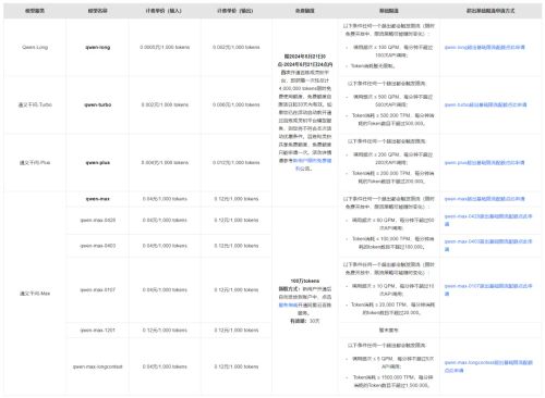 国内AI大模型，你看好谁？能平替ChatGPT的12个AI大语言模型