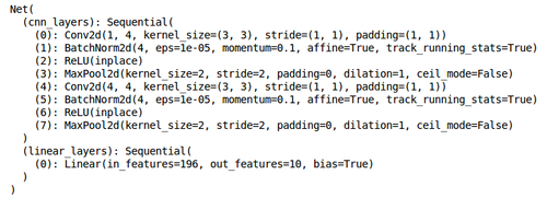 cnn architecture using pytorch
