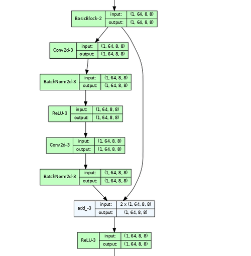 r/pytorch - Package for visualizing pytorch models
