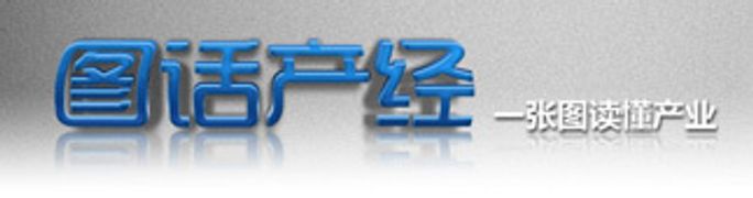 末端页顶部按钮通发