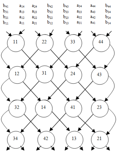 matrix multiplication on a cross wire two dimensional array