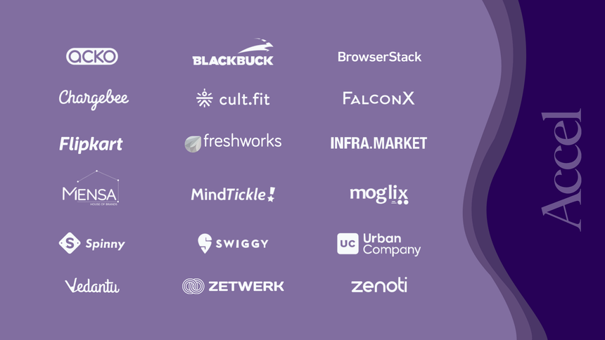 List of Accel portfolio companies including Acko, Chargebee, Flipkart, Mensa, Spinny, Vedantu, Freshworks, and Zetwerk.