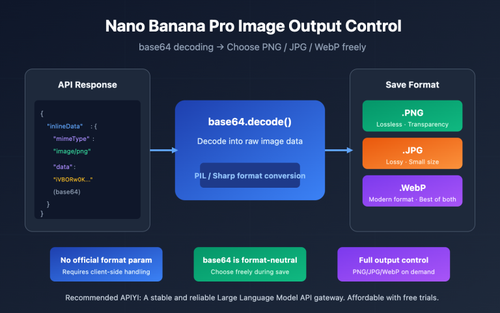 nano banana pro image output format png jpg control en image 0 图示