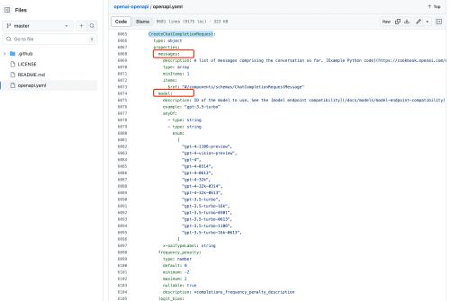 OpenAI 的 CreateChatCompletionRequest 的定义