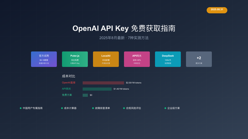 OpenAI API免费获取方案对比图