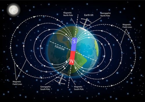 Earth magnetic field diagram vector