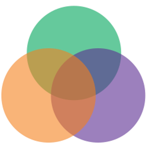 3 circle Venn diagram
