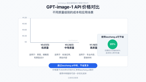 GPT-image-1不同质量级别价格对比
