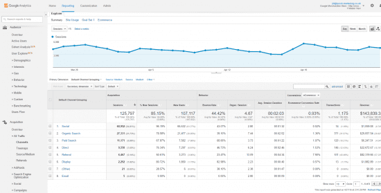 Google Analytics Image