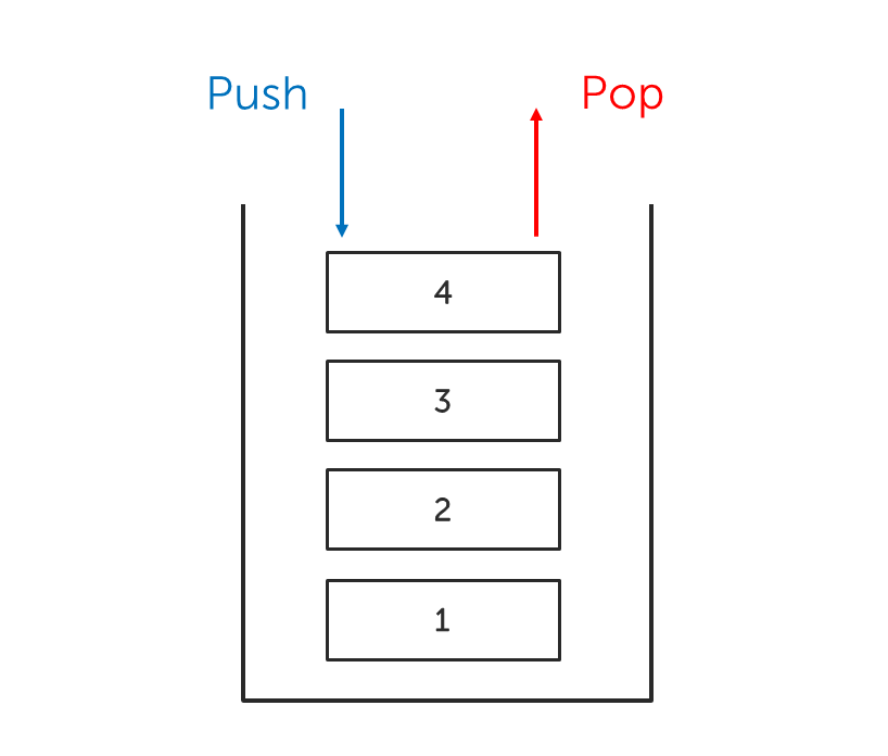 Stack Memory