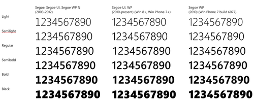 segoe ui vs wp comparison