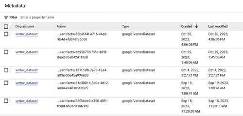 图 11.5 – Vertex AI 元数据存储