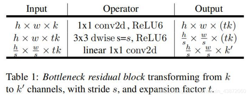 倒残差结构层信息
