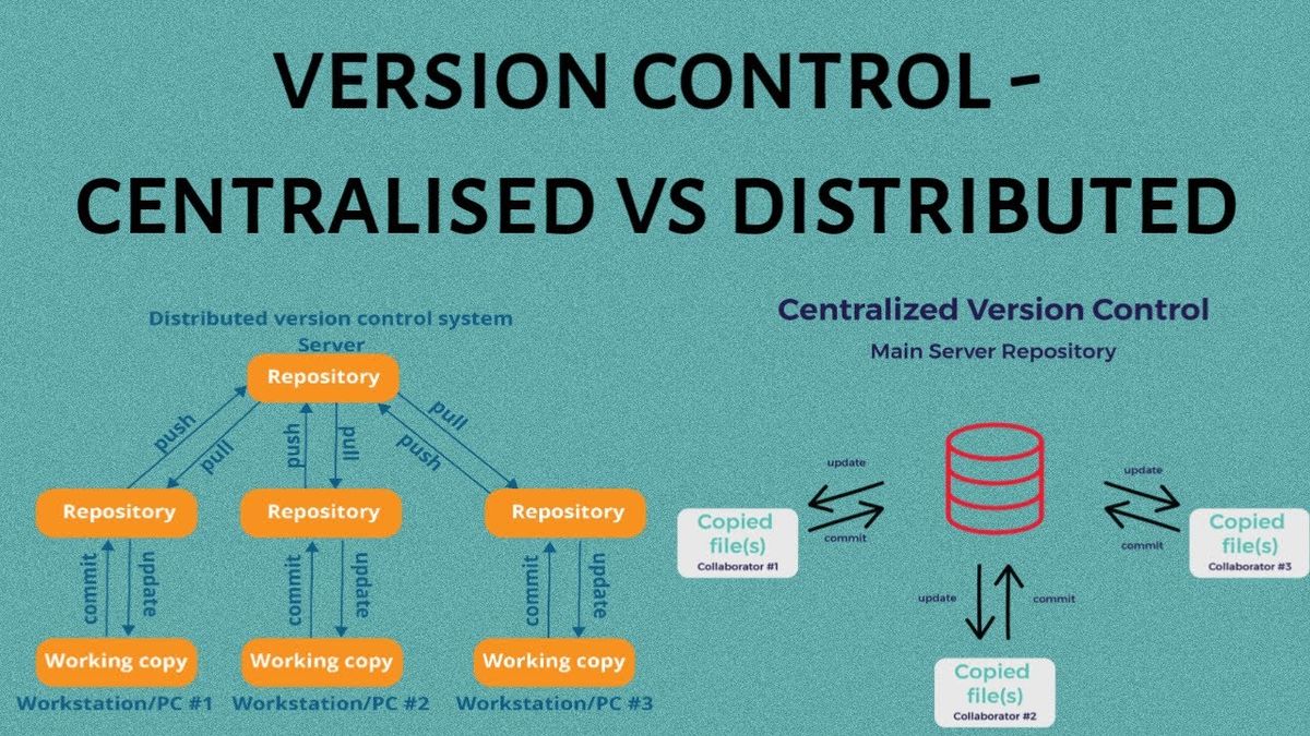 Version Control | Centralized vs Distributed System - YouTube