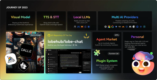 LobeHub 功能特性