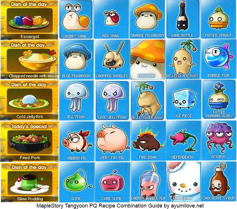 MapleStory Tangyoon Party Quest PQ Recipe Combination Guide